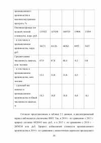 Государственное управление в сфере промышленности на примере РФ Образец 27058