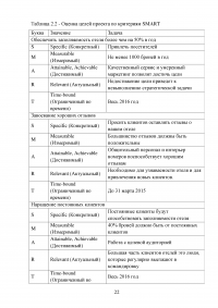 Этапы развития управления проектами в России Образец 26766