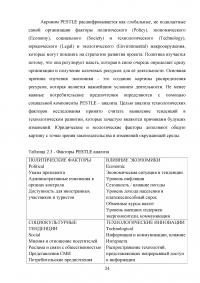 Этапы развития управления проектами в России Образец 26768