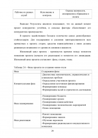 Этапы развития управления проектами в России Образец 26773