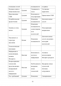 Этапы развития управления проектами в России Образец 26796