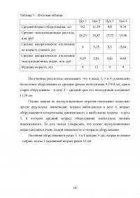 Статистика: аналитический отчет об имеющемся оборудовании для решения о техническом перевооружении производства Образец 26194