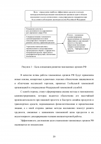 Управление развитием таможенных органов России на основе концептуального подхода Образец 28613