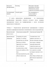 Лексические трансформации при переводе экономических текстов с английского языка на русский Образец 30812