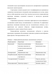 Россия в системе международных кредитных отношений Образец 30485