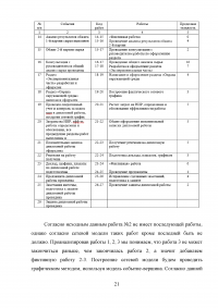 Российский рынок консалтинга по управлению проектами: анализ предложения Образец 30633