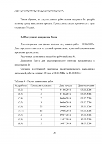 Российский рынок консалтинга по управлению проектами: анализ предложения Образец 30641