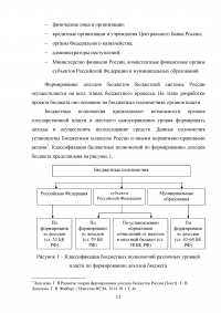 Доходы федерального бюджета Российской Федерации Образец 31031