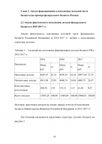 Доходы федерального бюджета Российской Федерации Образец 31036