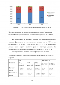 Доходы федерального бюджета Российской Федерации Образец 31037