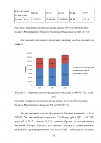 Доходы федерального бюджета Российской Федерации Образец 31038