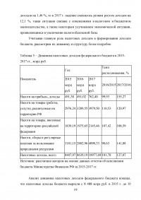 Доходы федерального бюджета Российской Федерации Образец 31039