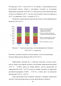 Доходы федерального бюджета Российской Федерации Образец 31040
