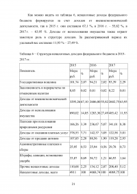 Доходы федерального бюджета Российской Федерации Образец 31041
