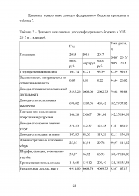 Доходы федерального бюджета Российской Федерации Образец 31042