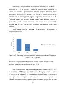 Доходы федерального бюджета Российской Федерации Образец 31043