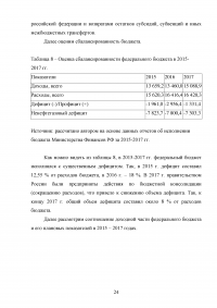 Доходы федерального бюджета Российской Федерации Образец 31044