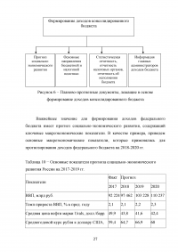 Доходы федерального бюджета Российской Федерации Образец 31047