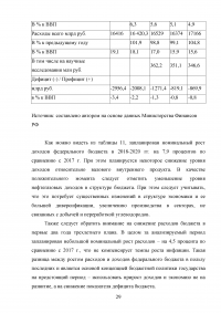 Доходы федерального бюджета Российской Федерации Образец 31049