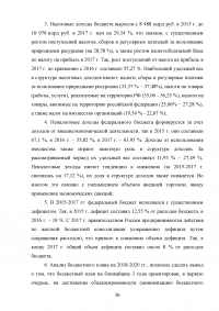 Доходы федерального бюджета Российской Федерации Образец 31056
