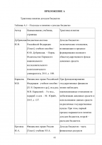 Доходы федерального бюджета Российской Федерации Образец 31061
