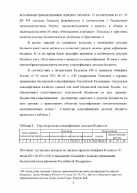 Доходы федерального бюджета Российской Федерации Образец 31027