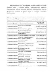 Доходы федерального бюджета Российской Федерации Образец 31028