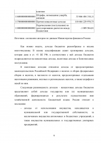 Доходы федерального бюджета Российской Федерации Образец 31029