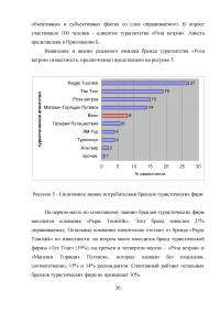 Пути формирования позитивного имиджа предприятий туризма Образец 34669