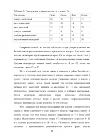 Проработка маршрута перехода судна: порт Калининград - порт Высоцк Образец 33889
