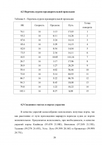 Проработка маршрута перехода судна: порт Калининград - порт Высоцк Образец 33896