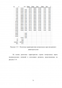 Статистический анализ технологических процессов на ОАО «Авиаремонтный завод 325» Образец 33685