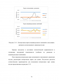 Статистический анализ технологических процессов на ОАО «Авиаремонтный завод 325» Образец 33686