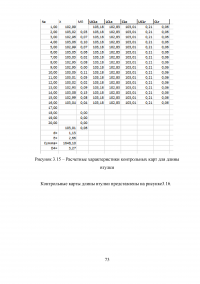Статистический анализ технологических процессов на ОАО «Авиаремонтный завод 325» Образец 33687