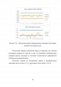 Статистический анализ технологических процессов на ОАО «Авиаремонтный завод 325» Образец 33688