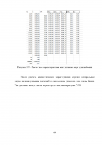 Статистический анализ технологических процессов на ОАО «Авиаремонтный завод 325» Образец 33679