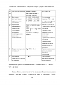 Статистический анализ технологических процессов на ОАО «Авиаремонтный завод 325» Образец 33681