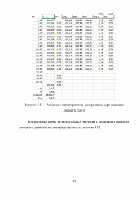 Статистический анализ технологических процессов на ОАО «Авиаремонтный завод 325» Образец 33683