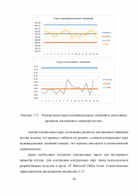 Статистический анализ технологических процессов на ОАО «Авиаремонтный завод 325» Образец 33684