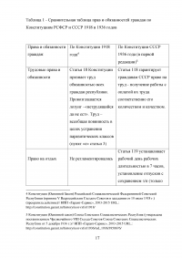 Сравнительный анализ Конституций СССР 1924 и 1936 года Образец 34954