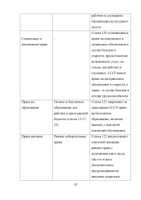 Сравнительный анализ Конституций СССР 1924 и 1936 года Образец 34955