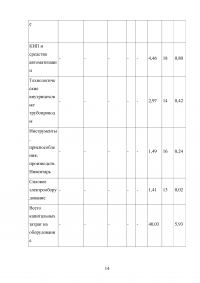 Оценка экономической эффективности создания цеха по производству ПВХ пленки пищевого назначения Образец 34703