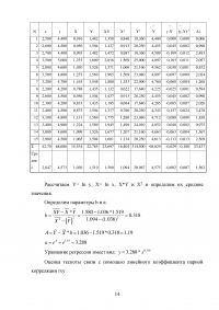 Эконометрическое исследование Образец 33468