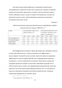 Формирование рынка труда и проблема занятости в России Образец 3021