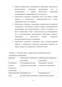 Страховая медицина: международный опыт, пути развития в России Образец 36402
