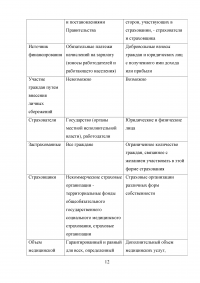 Страховая медицина: международный опыт, пути развития в России Образец 36403