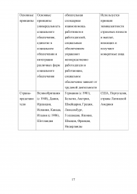 Страховая медицина: международный опыт, пути развития в России Образец 36408