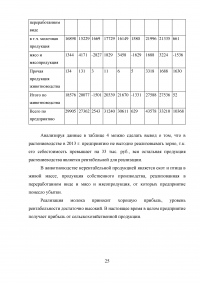 Инвестиции в основной капитал предприятий и корпораций Образец 36751