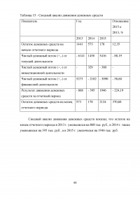 Инвестиции в основной капитал предприятий и корпораций Образец 36770
