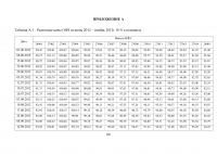 Оптимизация портфеля ценных бумаг Образец 36390